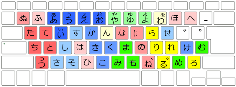 キーボード50音