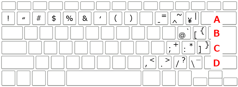 キーボードの記号